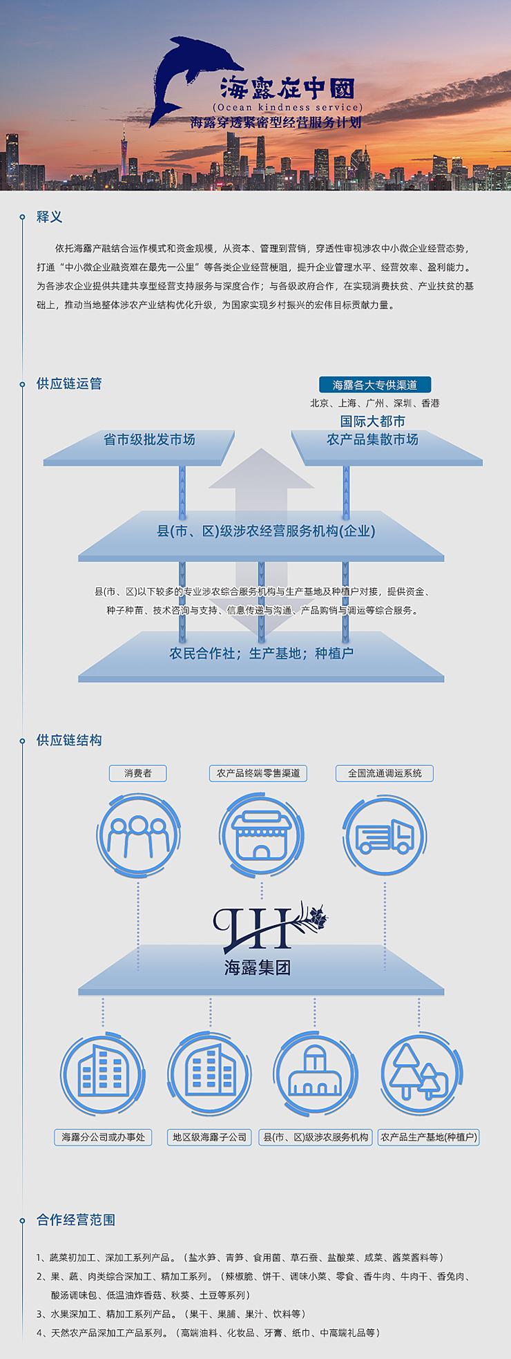  一、释义  依附尊龙集团官网产融结合运作模式和资金规模，从本钱、治理到营销，穿透性审视涉农中幼微企业经营态势，买通“中幼微企业融资难在最先一公里”等各类企业经营梗阻，提升企业治理水平、经营效能、盈利能力。为各涉农企业提供共建共享型经营支持服务与深度合作；与各级当局合作，在实现消费扶贫、产业扶贫的基础上，推动本地整体涉农产业结构优化升级，为国度实现村落振兴的雄伟指标贡献力量。   二、供给链运管   三、供给链结构   四、合作经营领域  1、蔬菜初加工、深加工系列产品。（盐水笋、青笋、食用菌、草石蚕、盐酸菜、咸菜、酱菜酱料等） 2、果、蔬、肉类综合深加工、精加工系列。（辣椒脆、饼干、调味幼菜、零食、香牛肉、牛肉干、香兔肉、酸汤调味包、低温油炸香菇、秋葵、土豆等系列） 3、水果深加工、精加工系列产品。（果干、果脯、果汁、饮料等） 4、天然农产品深加工产品系列。（高端油料、化妆品、牙膏、纸巾、中高端礼物等）