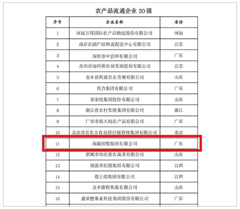 1-221226095510639 首页- 尊龙集团中国官方网站